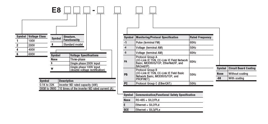 Variador de frecuencia Mitsubishi E820S-0050-5-60