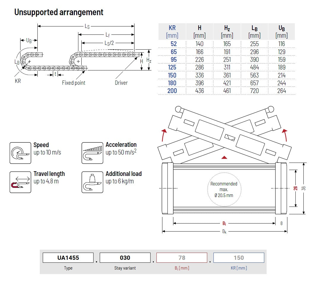 Cadena portacable Kabelschlepp UA1455.030.103.095